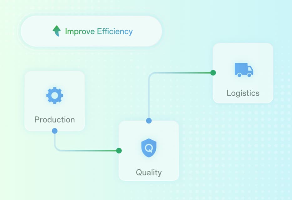 End-to-End Process Automation