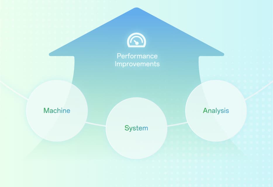 Data-Driven Manufacturing Operations