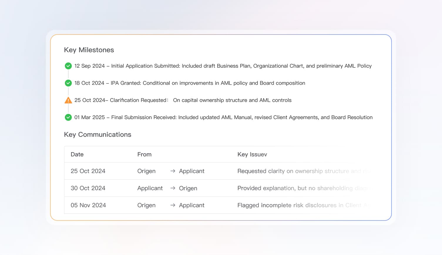 Real-Time Audit Logs